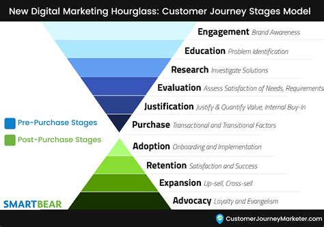  New Marketing New Media: A Journey into Digital Transformation: A Triumphant Symphony of Technological Advancements and Cultural Shifts